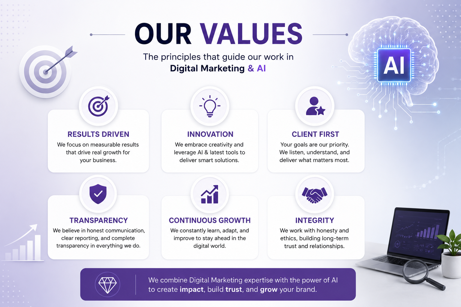 Best digital marketing & AI freelancer in Surat
